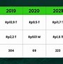 Telkom Indonesia Bergerak Di Bidang Apa